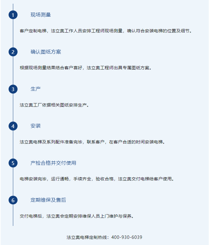 asiagame别墅电梯流程