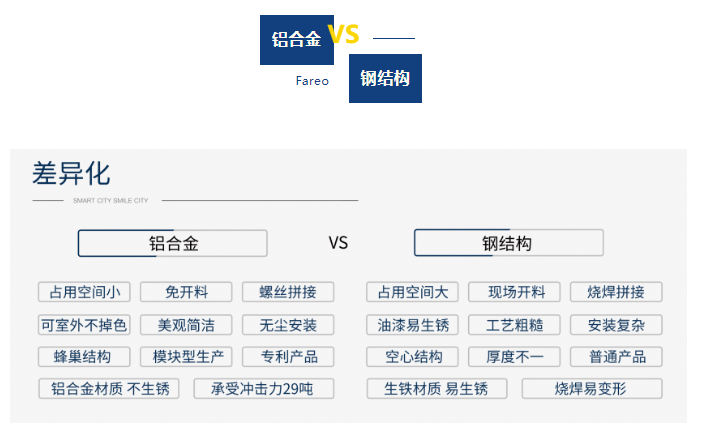 电梯差别化