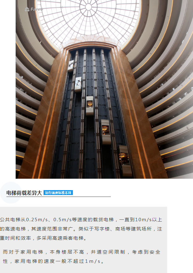 asiagame电梯运行速率