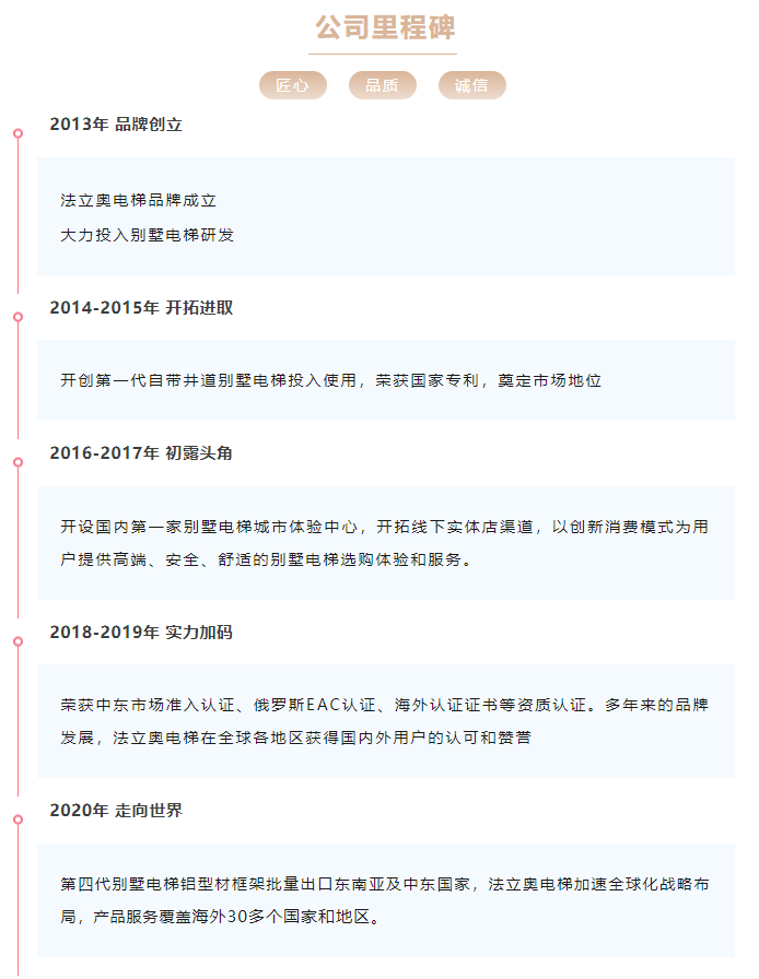 asiagame电梯历程